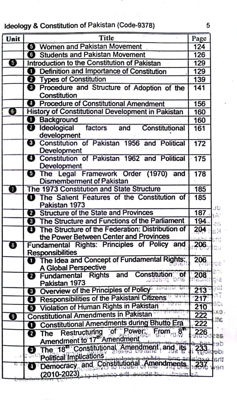 Ideology And Constitution of Pakistan