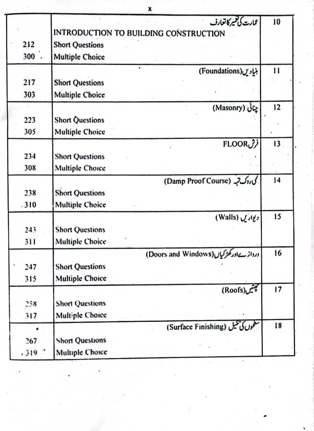 Allied Civil Engineering Handbook-I
