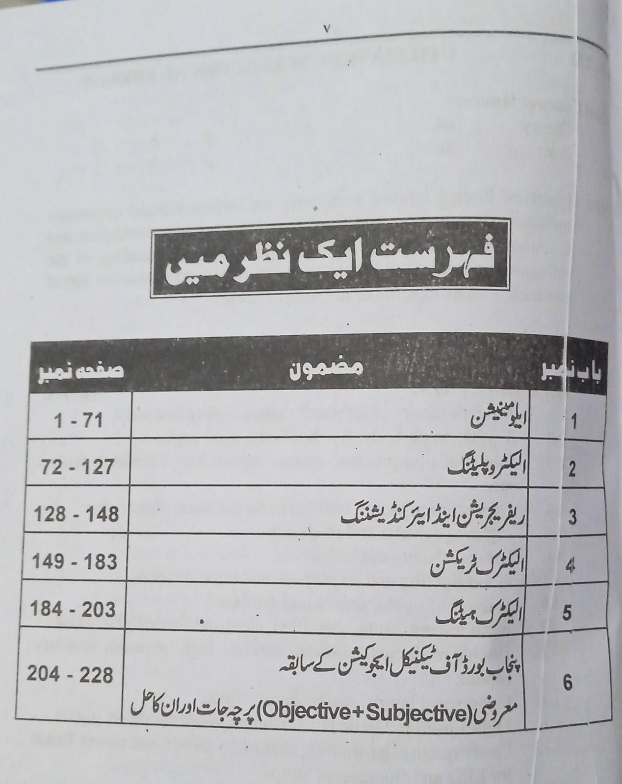 Utilization Of Electrical Energy
