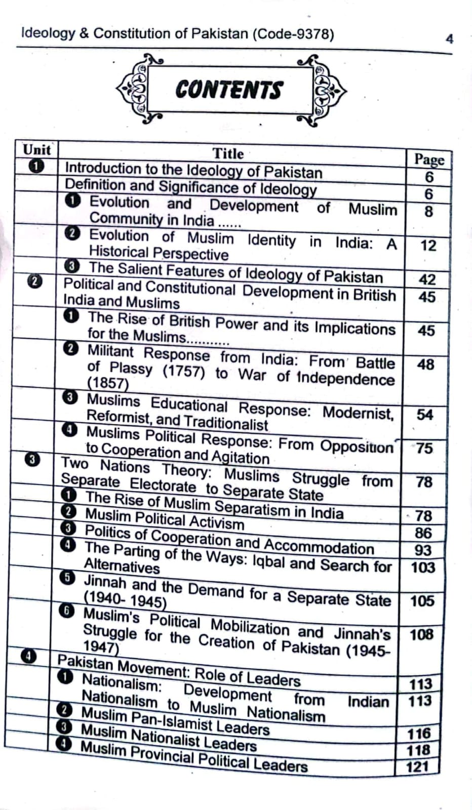 Ideology And Constitution of Pakistan