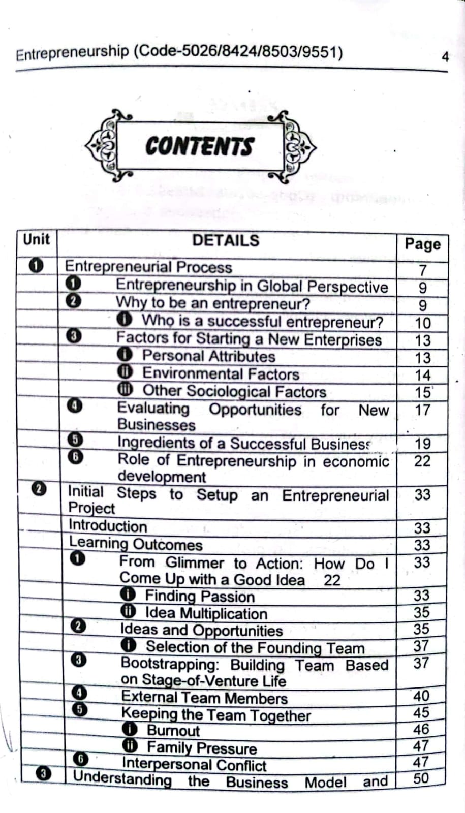 Entrepreneurship BS/MBA/.COM