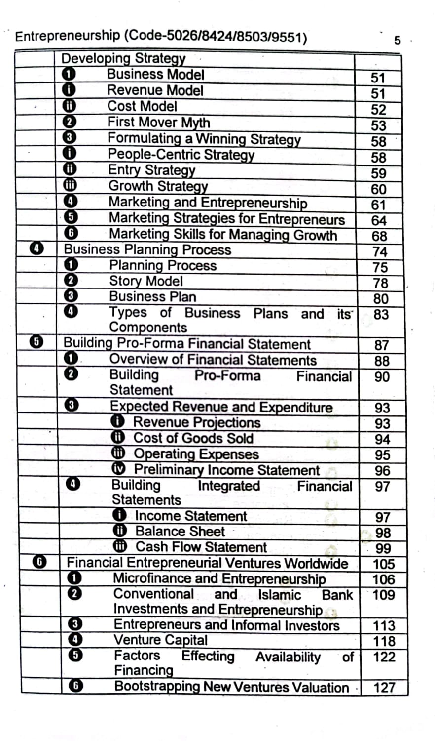 Entrepreneurship BS/MBA/.COM