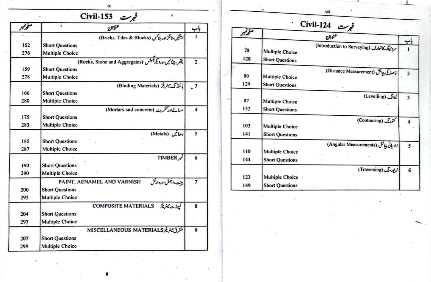 Allied Civil Engineering Handbook-I