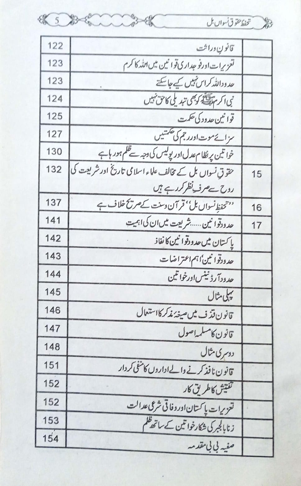 Hadud Ordinance Mein Tarmeem – Tahafuz Haqooq-e-Niswan Bill Haqeeqat Kya Hai